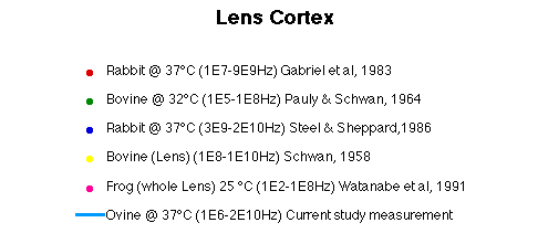 Lens Cortex Literature Legend