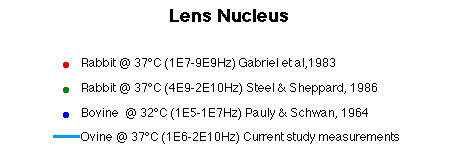 Lens Nucleus Literature Legend