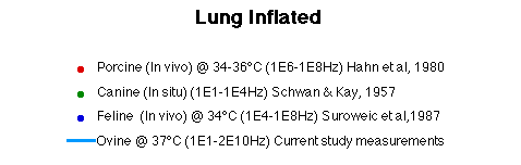 Lung Inflated Literature Legend
