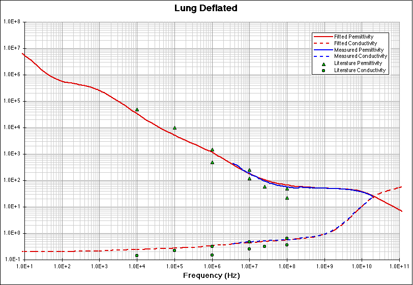 Lung Deflated fitting model