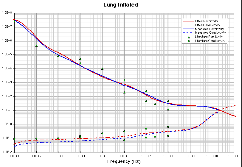 Lung Inflated fitting model